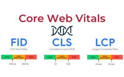 Core Web Vitals: cosa sono, come monitorarli e perché dovresti iniziare a occupartene subito
