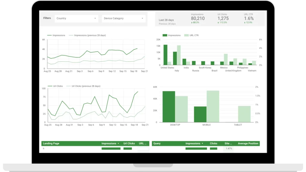c digital analytics risultati kilpatrick