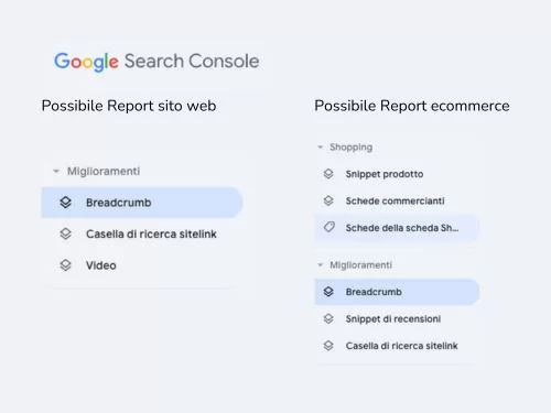 Esempio di possibili report che possono comparire nella Google Search console se applichiamo i dati strutturati alle nostre pagina web.